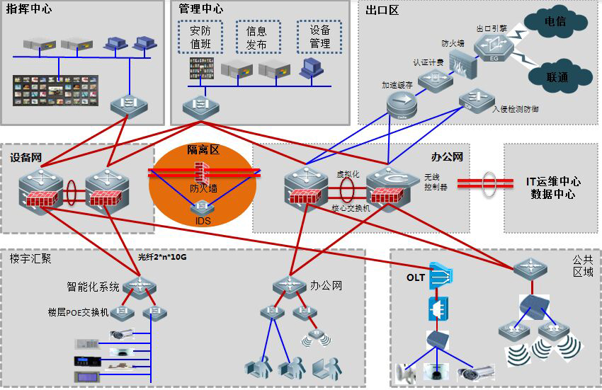 信息設施系統1.jpg