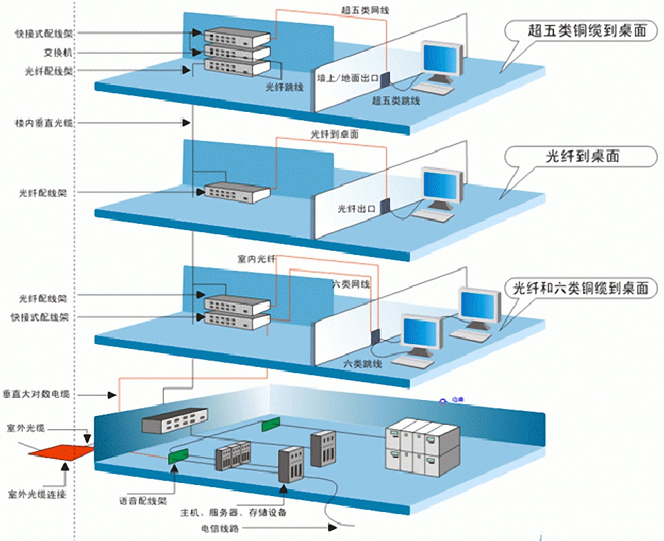 信息設施系統2.jpg